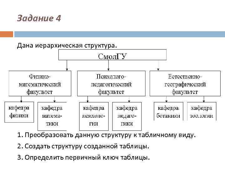 Иерархическая структура c. Преобразовать данную структуру к табличному виду. Преобразовать данную структуру к табличному виду описать. Преобразовать иерархическую структуру БД К табличному виду. Дана иерархическая структура БД таблица Менделеева.