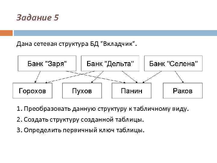 Информация состоит из данных. Дана сетевая структура БД вкладчики. Сетевая структура БД 