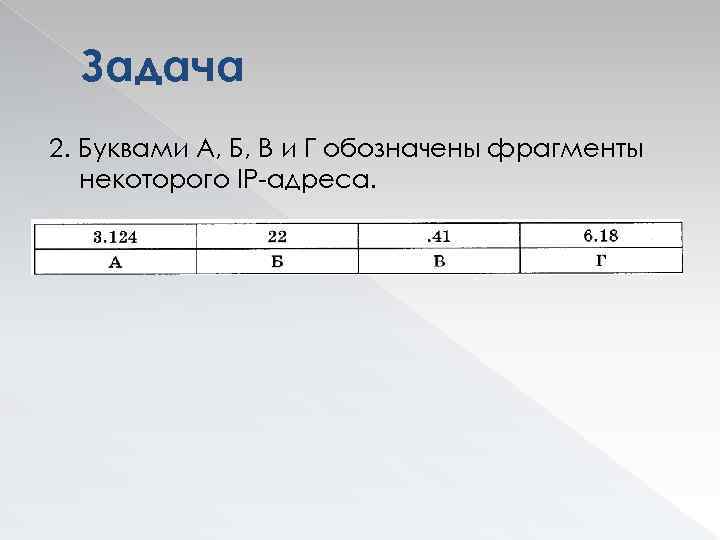 Задача 2. Буквами А, Б, В и Г обозначены фрагменты некоторого IP-адреса. 
