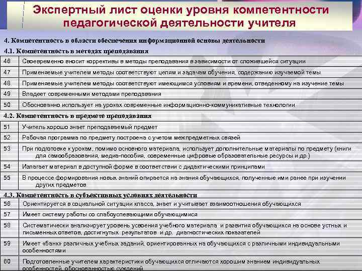 Оценка работы учителя. Экспертный лист оценки педагогической деятельности. Лист экспертной оценки компетенций. Экспертная деятельность педагогической компетенции педагога. Оценочный лист педагогической деятельности учителя первой категории.