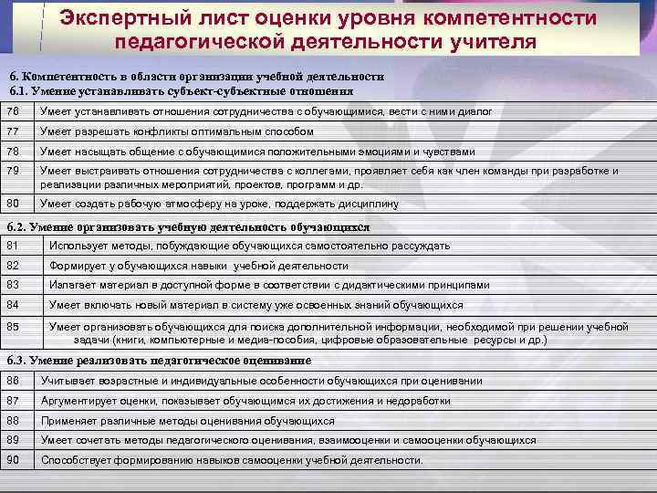 Экспертный лист оценки уровня компетентности педагогической деятельности учителя 6. Компетентность в области организации учебной