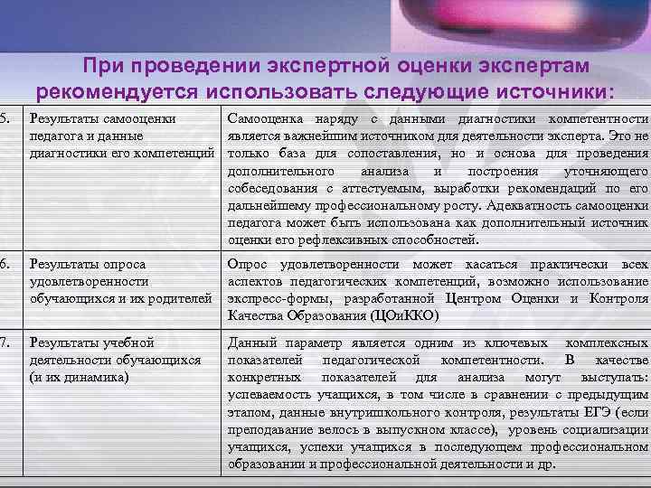При проведении экспертной оценки экспертам рекомендуется использовать следующие источники: 5. Результаты самооценки Самооценка наряду