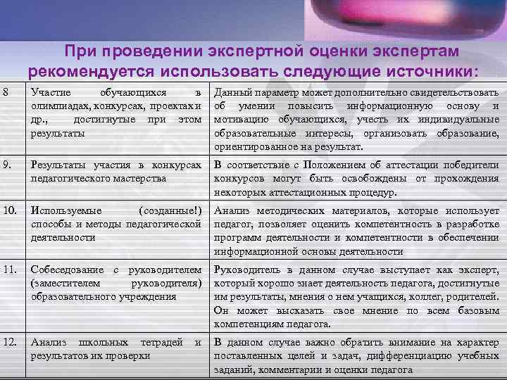 При проведении экспертной оценки экспертам рекомендуется использовать следующие источники: 8 Участие обучающихся в олимпиадах,