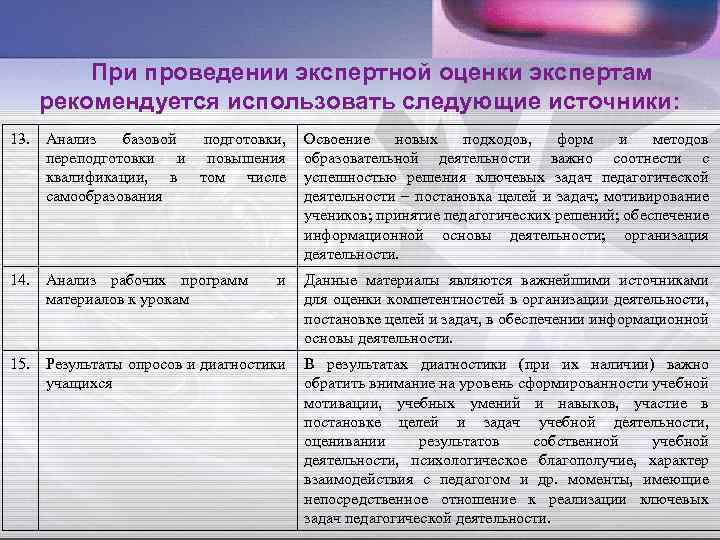 При проведении экспертной оценки экспертам рекомендуется использовать следующие источники: 13. Анализ базовой подготовки, переподготовки