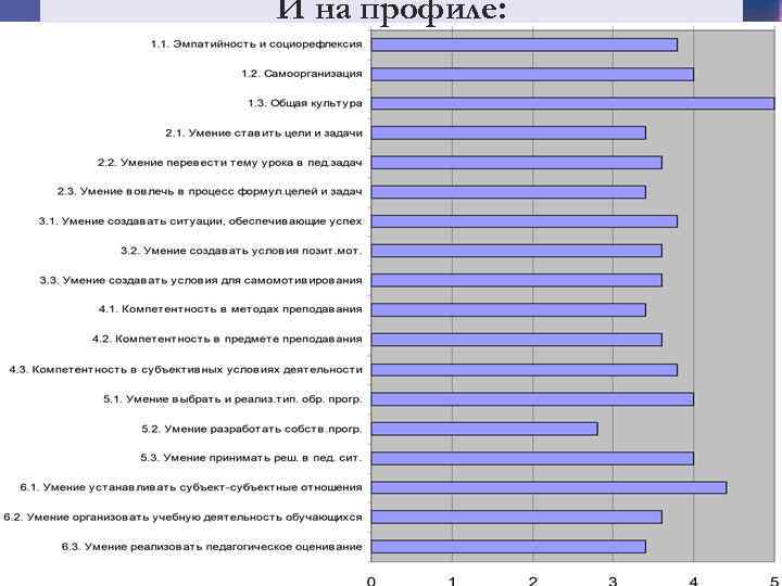 И на профиле: 