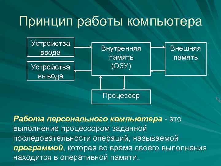 Внутренней памятью процессора является