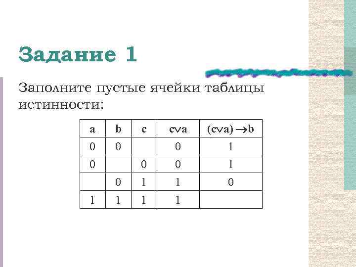 Задание 1 Заполните пустые ячейки таблицы истинности: a 0 0 0 1 b 0
