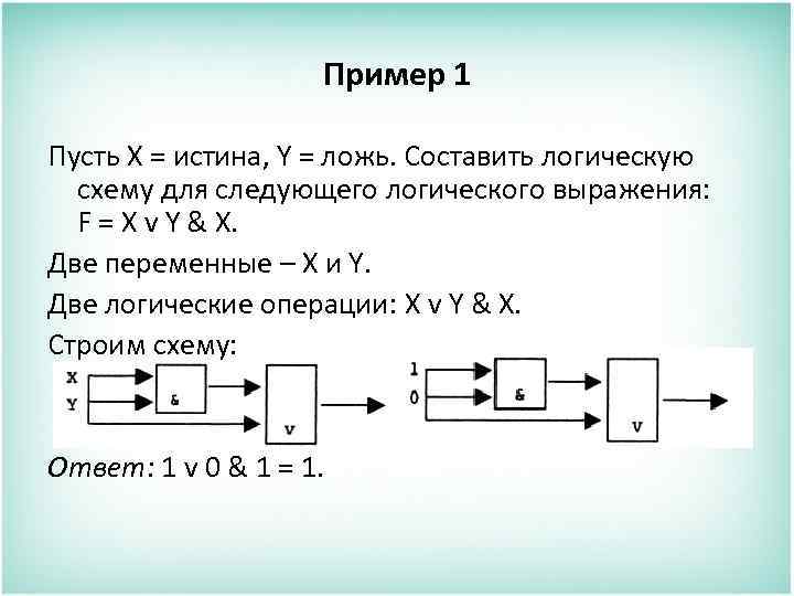 Логическое выражение f x