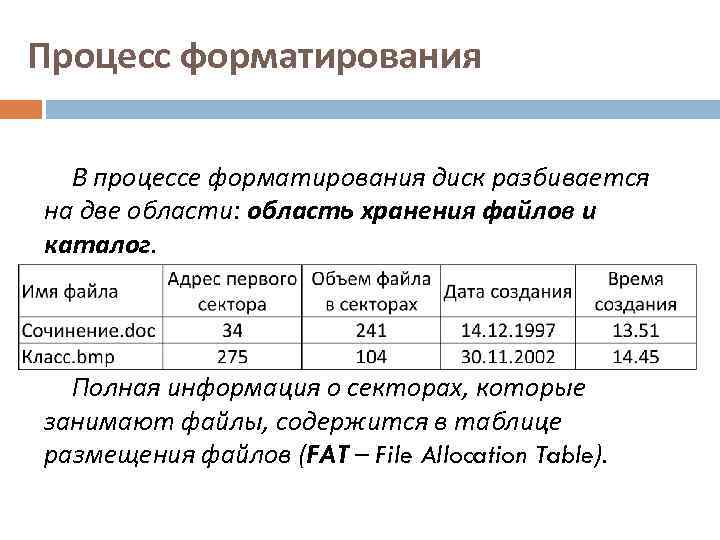 Форматирование файла