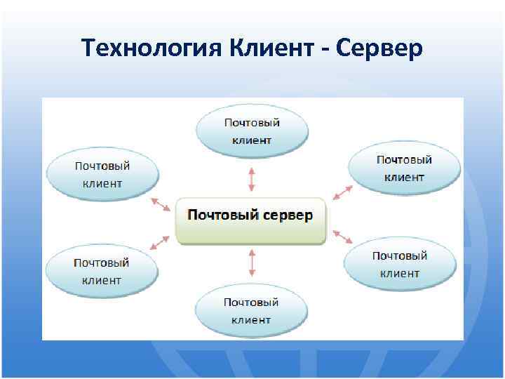 Службы интернета презентация