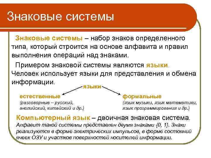 Примеры знаковой информации