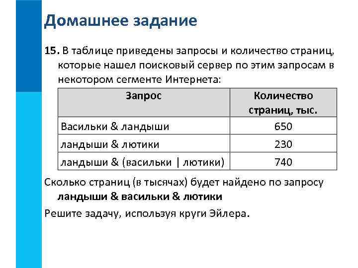 Приведены запросы и количество страниц