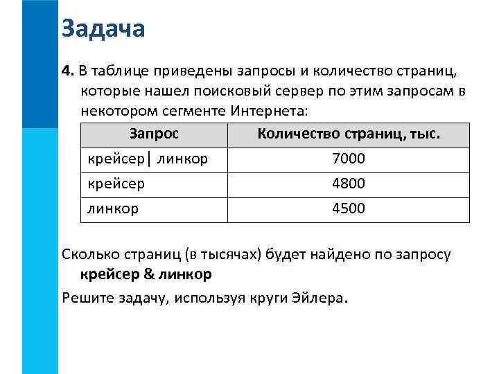 Задача 4. В таблице приведены запросы и количество страниц, которые нашел поисковый сервер по
