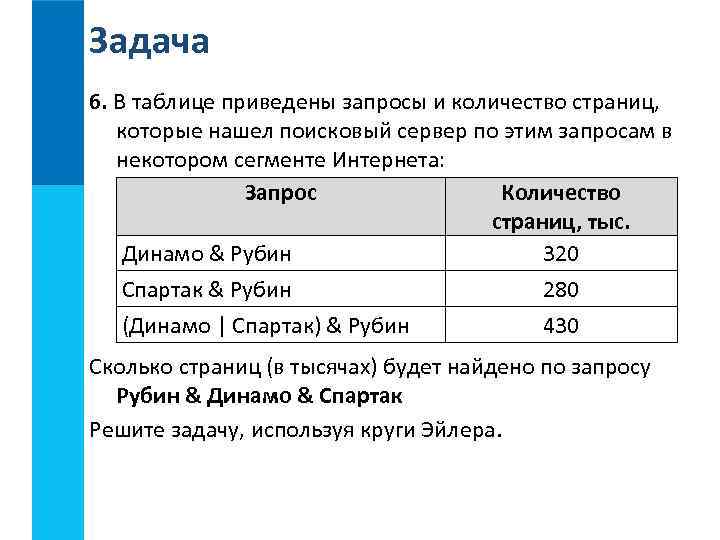 В таблице приведены запросы страница