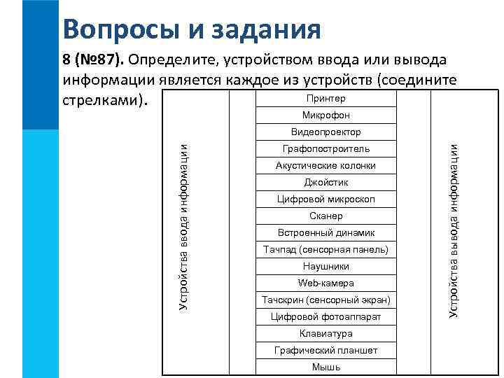 Вопросы и задания 8 (№ 87). Определите, устройством ввода или вывода информации является каждое