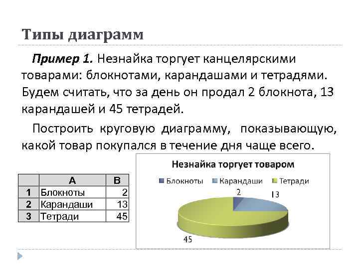 Выводы к диаграммам пример