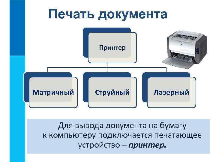 Печать документа Принтер Матричный Струйный Лазерный Для вывода документа на бумагу к компьютеру подключается
