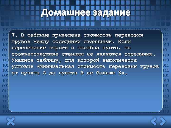 Домашнее задание 101101101111001101011001110101000111011011101101111001101011001110101000111011011101101111 7. В таблице приведена стоимость перевозки 00110101100111010100011101101110110111100110101100111010100011101101101 грузов между соседними станциями.