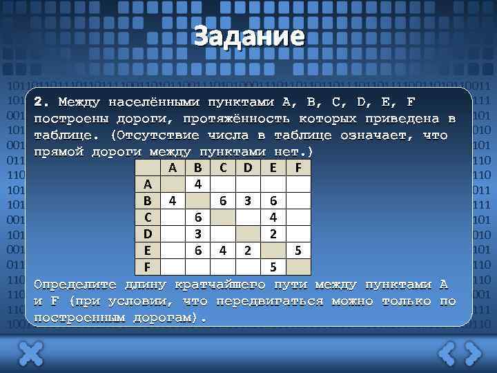 Задание 101101101111001101011001110101000111011011101101111001101011001110101000111011011101101111 2. Между населёнными пунктами A, B, C, D, E, F 00110101100111010100011101101110110111100110101100111010100011101101101 построены