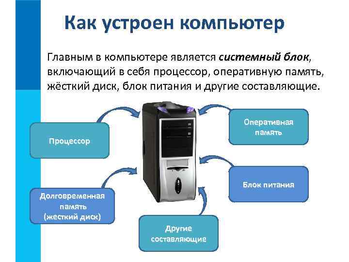 Что делает компьютерное программное обеспечение в автомобиле