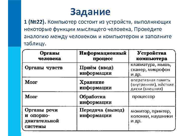 Задание 1 (№ 22). Компьютер состоит из устройств, выполняющих некоторые функции мыслящего человека, Проведите