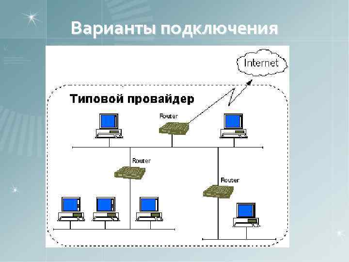 Варианты подключения 