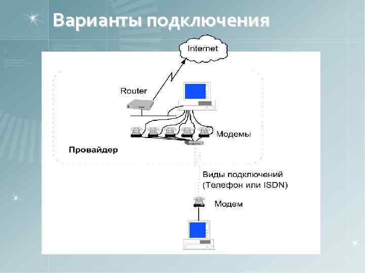 Варианты подключения 