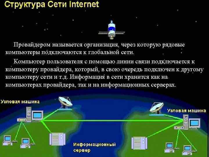 Провайдером называется организация, через которую рядовые компьютеры подключаются к глобальной сети. Компьютер пользователя с