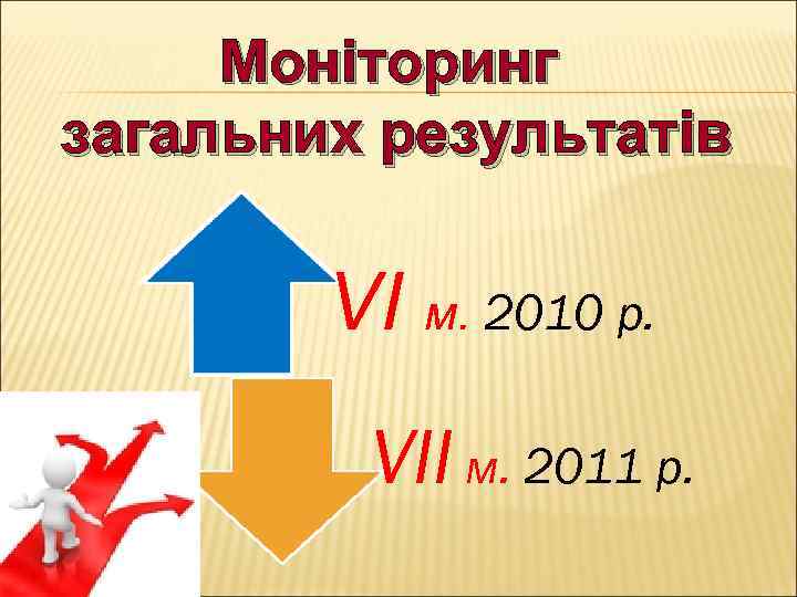 Моніторинг загальних результатів VI м. 2010 р. VII м. 2011 р. 