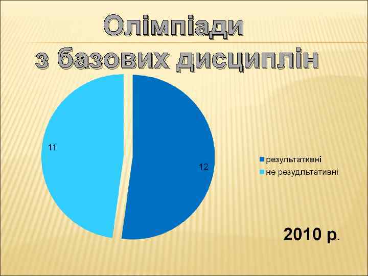 Олімпіади з базових дисциплін 