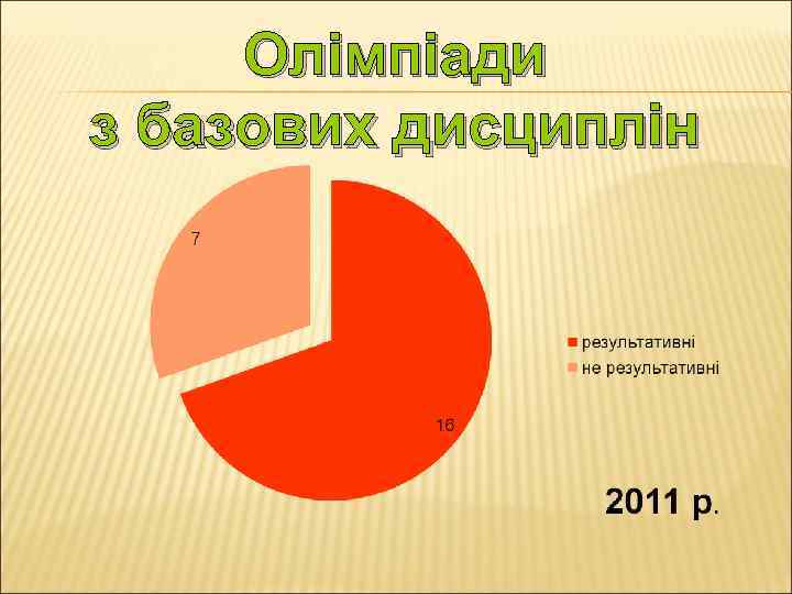 Олімпіади з базових дисциплін 