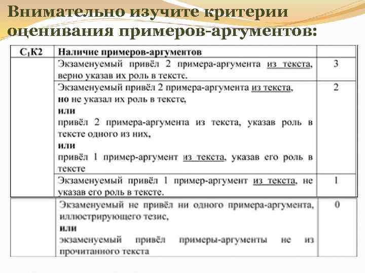 Внимательно изучите критерии оценивания примеров-аргументов: 