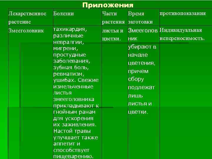 Приложения Лекарственное растение Змееголовник Болезни тахикардия, различные невралгии, мигрени, простудные заболевания, зубная боль, ревматизм,