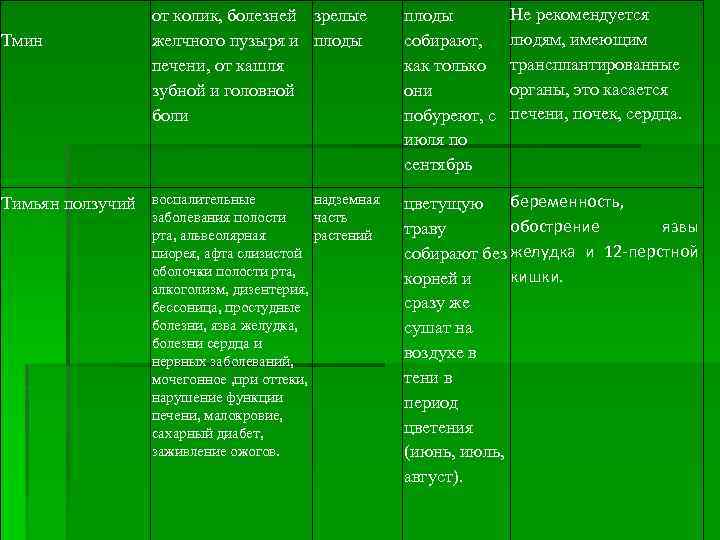 Тмин от колик, болезней зрелые желчного пузыря и плоды печени, от кашля зубной и