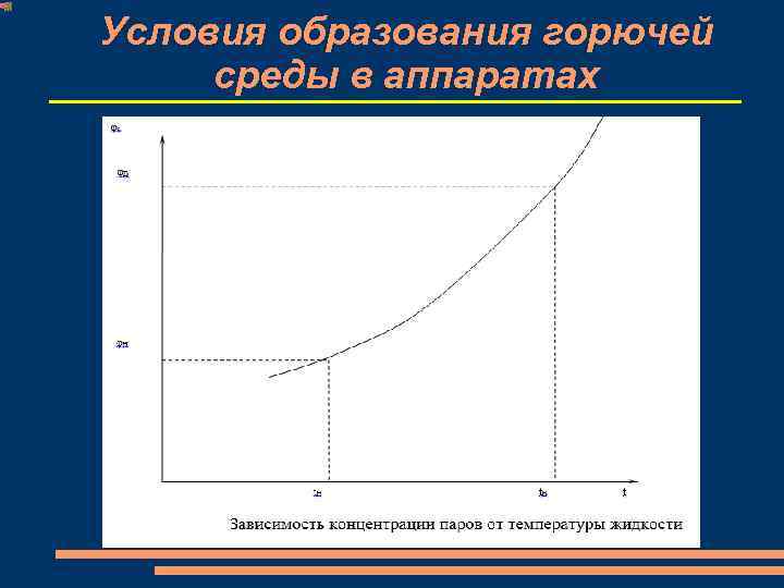 Условия образования горючей среды в аппаратах 