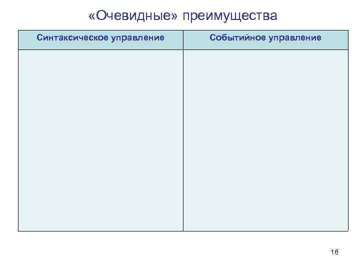  «Очевидные» преимущества Синтаксическое управление Событийное управление 16 