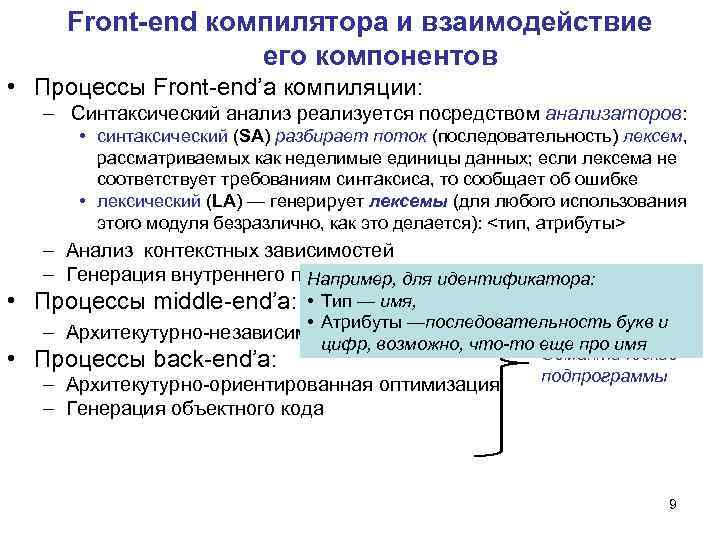 Front-end компилятора и взаимодействие его компонентов • Процессы Front-end’а компиляции: – Синтаксический анализ реализуется