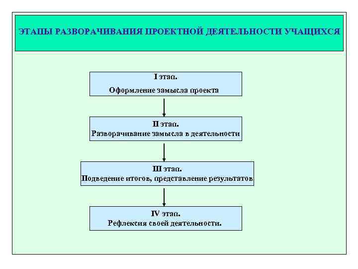 Концептуальная идея проекта это