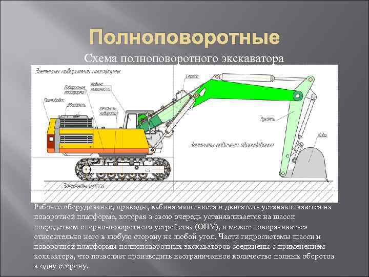 Гидравлическая схема одноковшового экскаватора