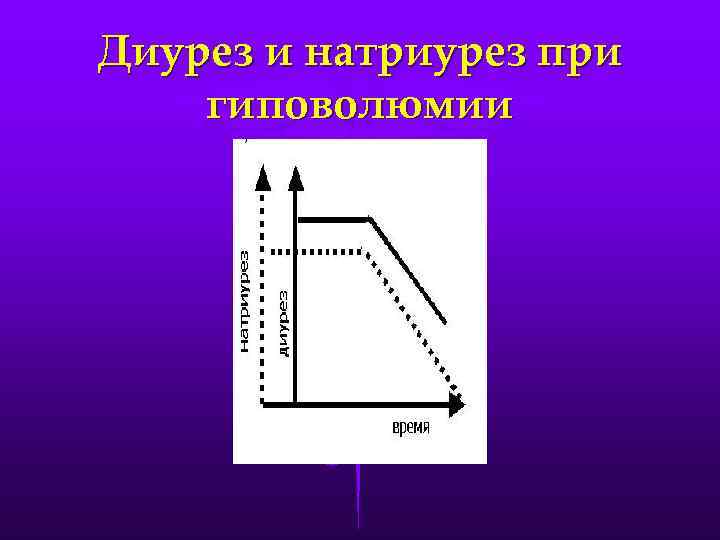 Диурез и натриурез при гиповолюмии 