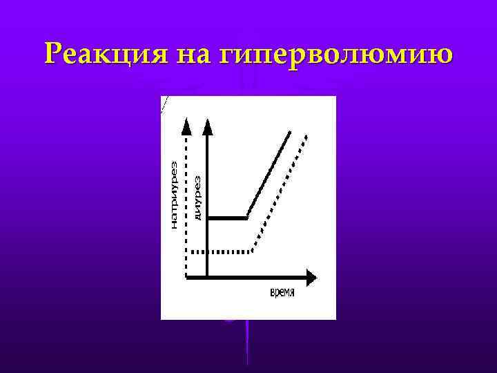 Реакция на гиперволюмию 
