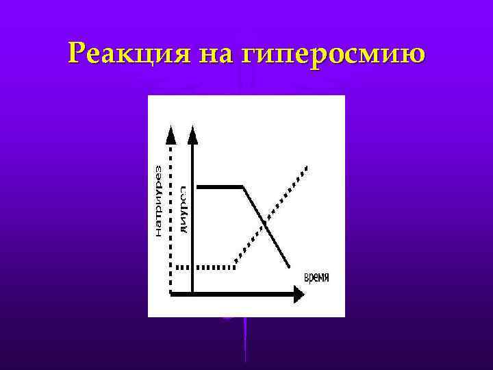 Реакция на гиперосмию 