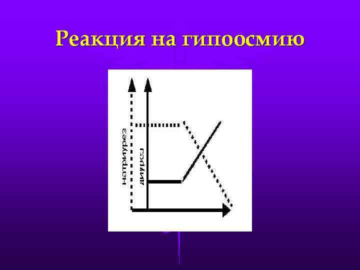 Реакция на гипоосмию 