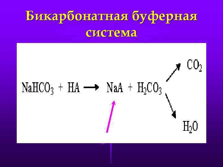 Бикарбонатная буферная система схема - 96 фото