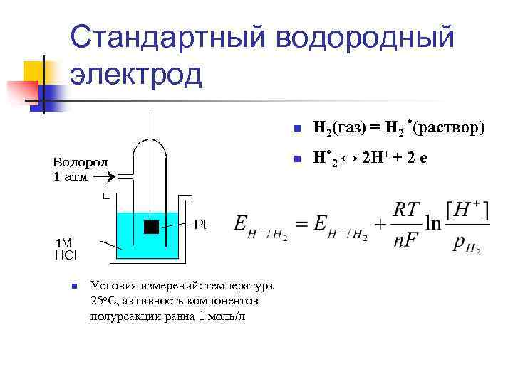 Стандартный водородный электрод схема