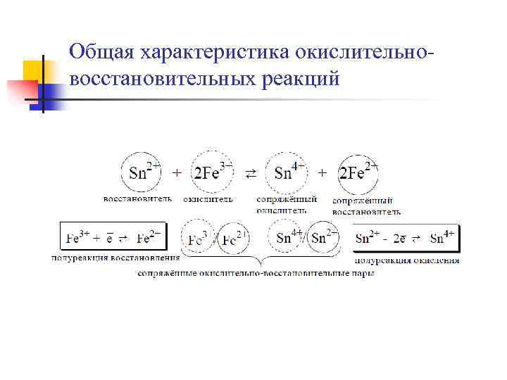 Установите соответствие между схемой процесса происходящего в окислительно восстановительных