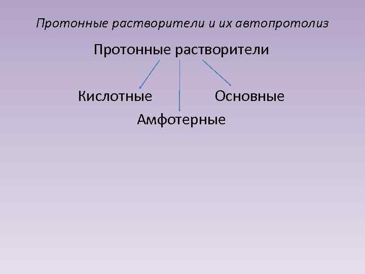 Протонные растворители и их автопротолиз Протонные растворители Кислотные Основные Амфотерные 
