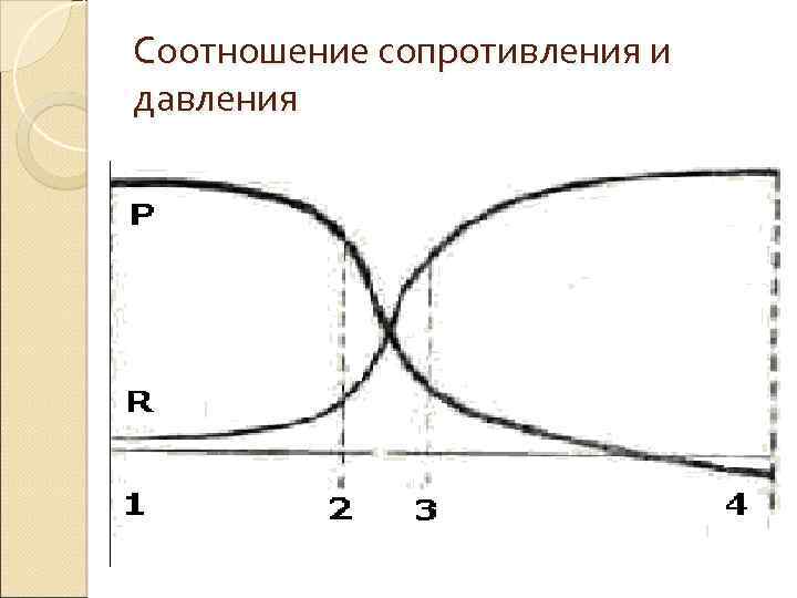 Соотношение сопротивления и давления 