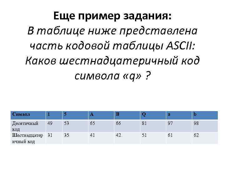 Еще пример задания: В таблице ниже представлена часть кодовой таблицы ASCII: Каков шестнадцатеричный код