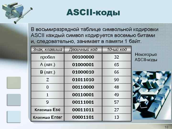 ASCII-коды В восьмиразрядной таблице символьной кодировки АSCII каждый символ кодируется восемью битами и, следовательно,